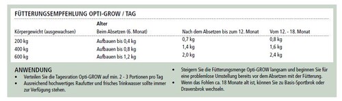 Absetzer und Jährlinge